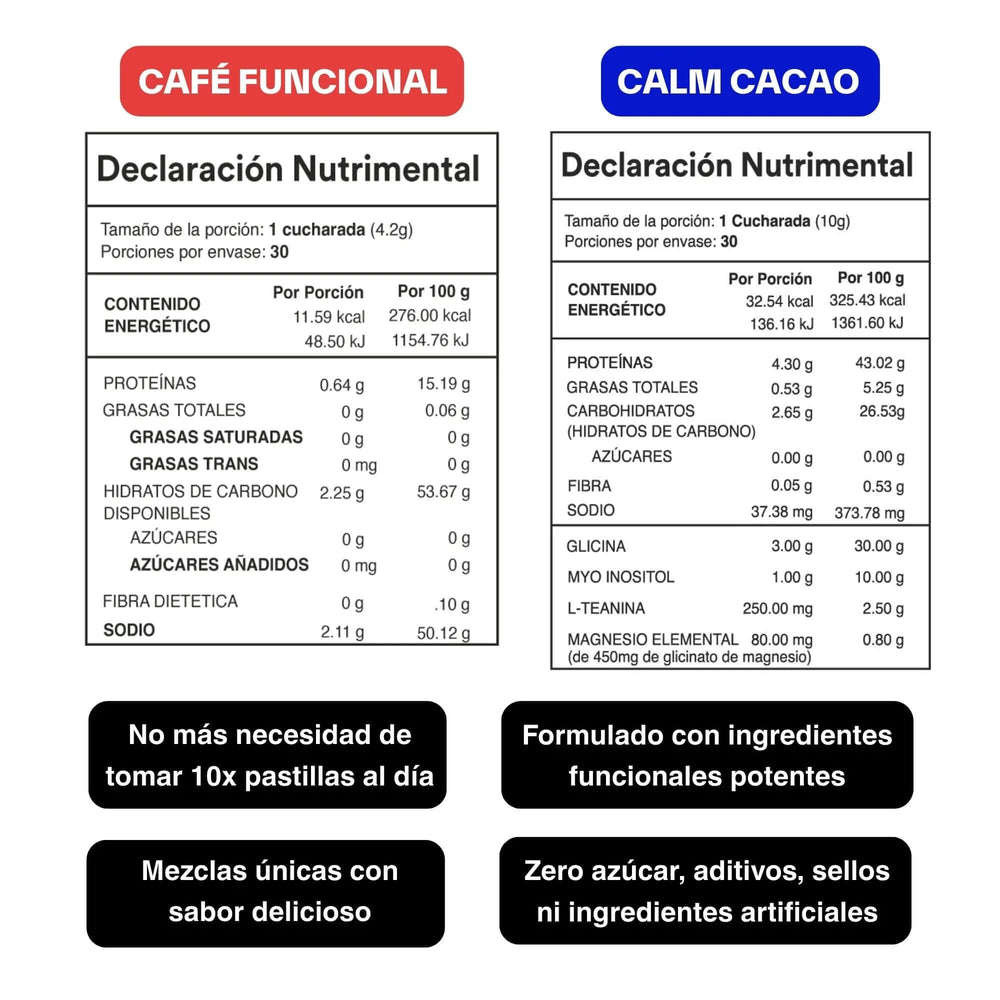Kit Día y Noche | Café con hongos adaptógenos + Calm Cacao