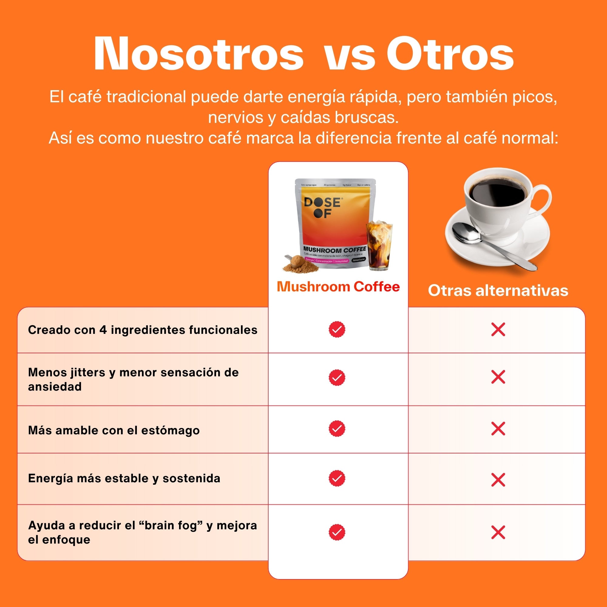 mushroom coffee vs cafe normal