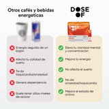 Comparación Dose of vs Otros cafés