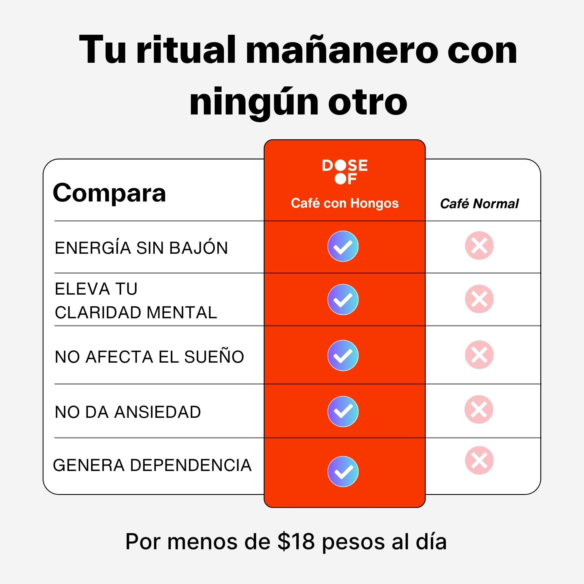 Mushroom coffee vs cafe normal