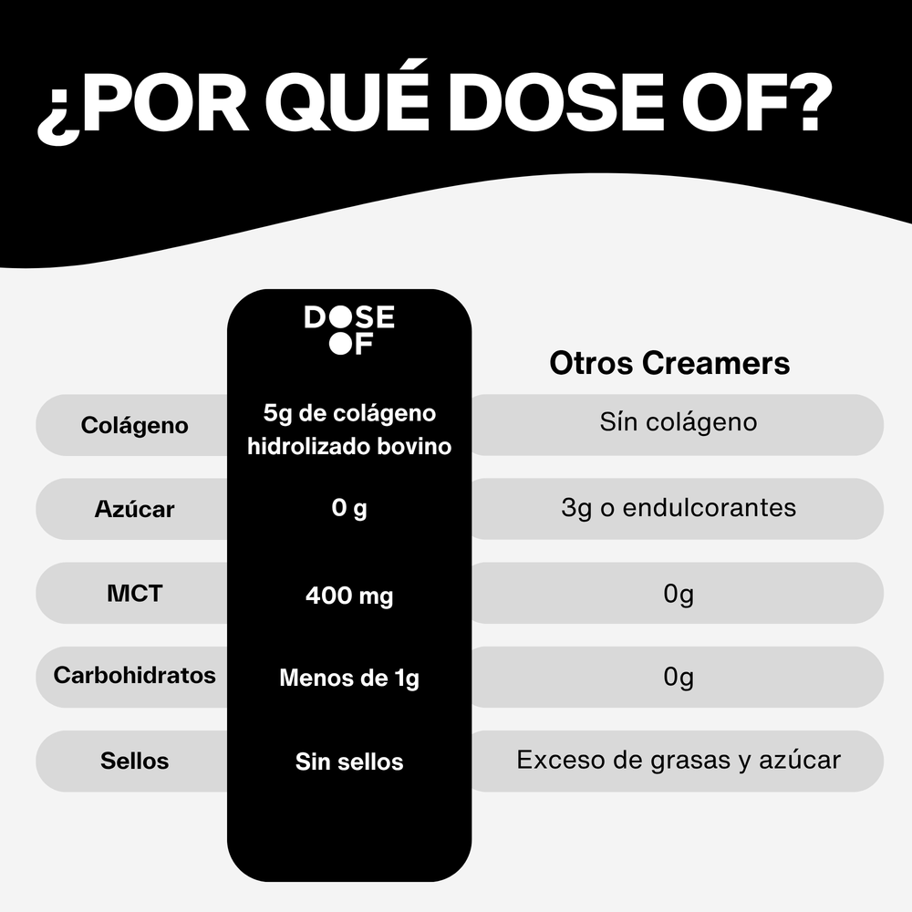 Comparación Colágeno Creamer vs otros creamers - ingredientes premium sin aditivos